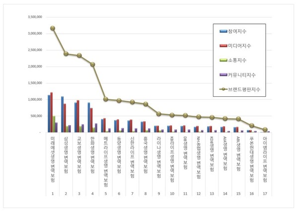 변액보험 3월 브랜드평판 빅데이터 분석