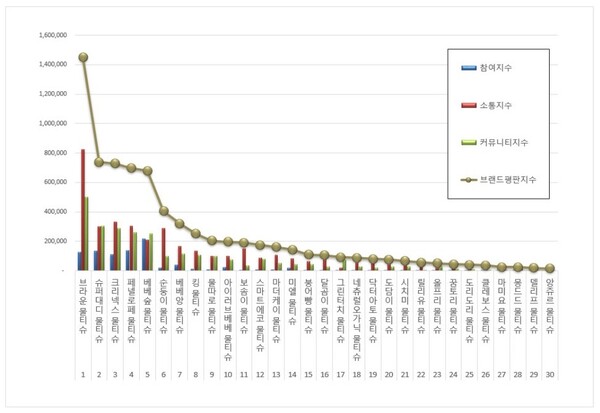 물티슈 3월 브랜드평판 빅데이터 분석