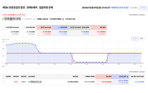 ▲해줌의 VPP 통합운영 플랫폼 '해줌V' 화면.