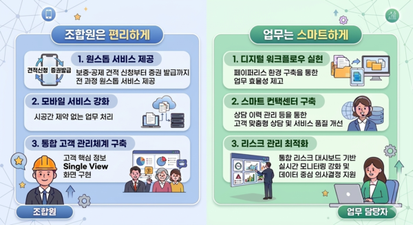 ▲스마트금융시스템 개요(엔지니어링공제조합 제공).