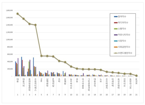 농업 관련 상장기업 3월 브랜드평판 빅데이터 분석