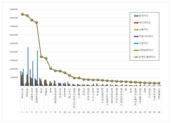 IT서비스 상장기업 3월 브랜드평판 빅데이터 분석