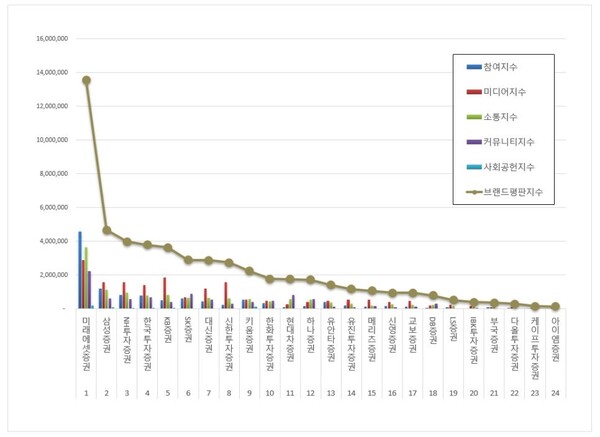 증권사 3월 브랜드평판 빅데이터 분석