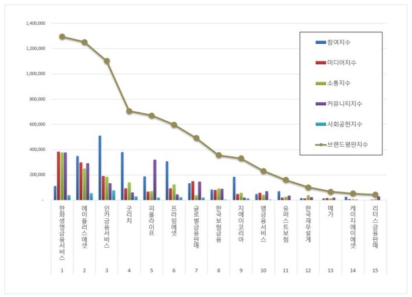 국내 독립 보험대리점 3월 브랜드평판 빅데이터 분석