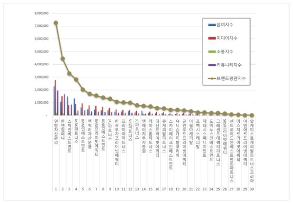사모펀드 3월 브랜드평판 빅데이터 분석