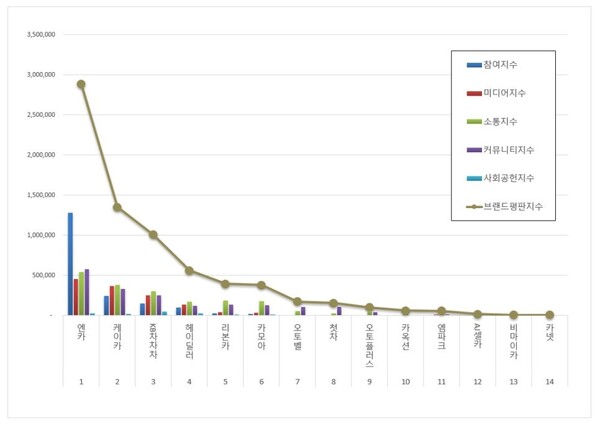 중고차 3월 브랜드평판 빅데이터 분석