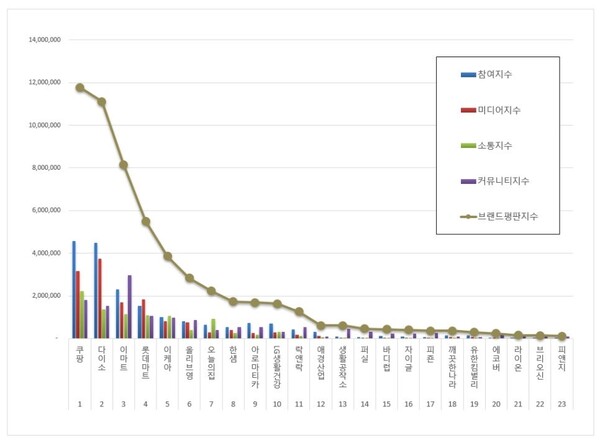 생활용품 3월 브랜드평판 빅데이터 분석
