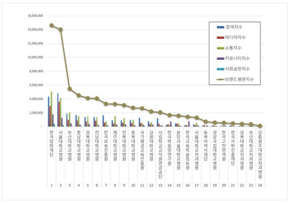 교육부 공공기관 3월 브랜드평판 빅데이터 분석