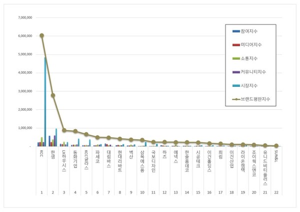 인테리어 상장기업 3월 브랜드평판 빅데이터 분석