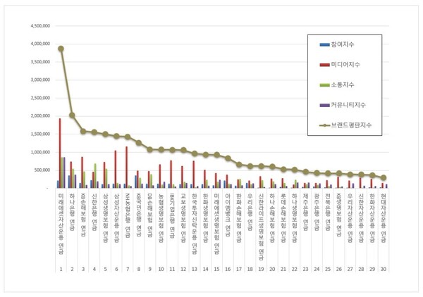 연금 3월 브랜드평판 빅데이터 분석