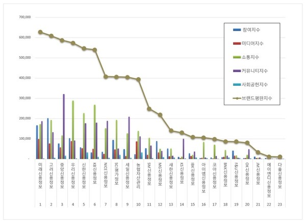 채권추심 3월 브랜드평판 빅데이터 분석