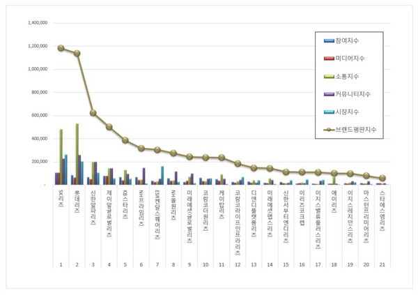 리츠 3월 브랜드평판 빅데이터 분석