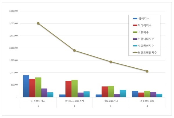 대한민국 기초자치단체 3월 브랜드평판 빅데이터 분석