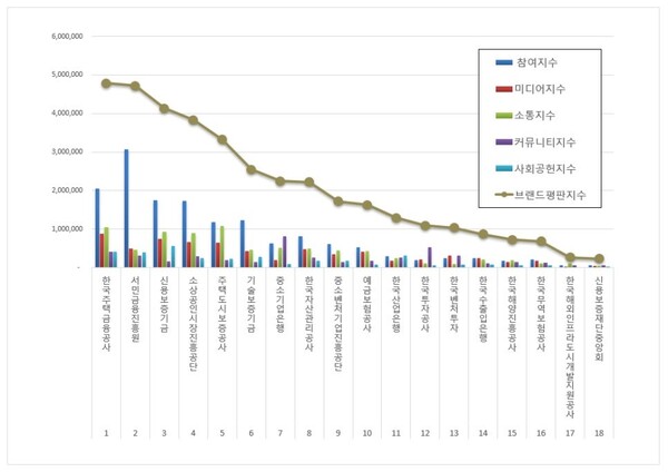 금융 공공기관 3월 브랜드평판 빅데이터 분석