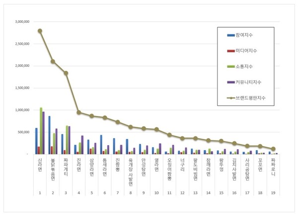 라면 3월 브랜드평판 빅데이터 분석