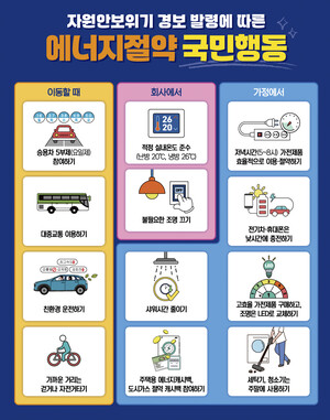 ▲'에너지절약 국민행동' 포스터