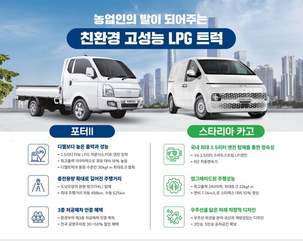 ▲ 대한LPG협회가 현대차와 포터2 LPG트럭과 스타리아 카고 차량에 대한 장점 홍보에 나섰다.