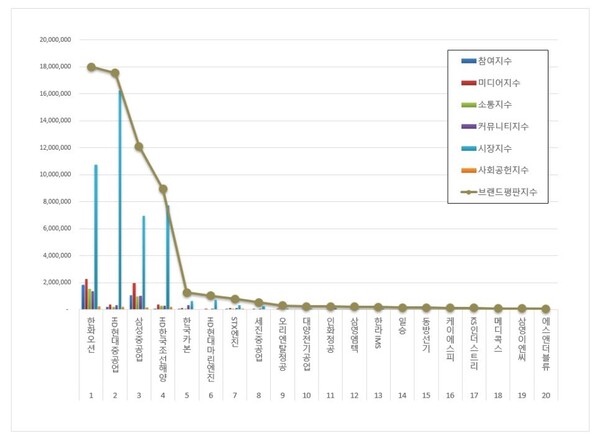 조선 상장기업 4월 브랜드평판 빅데이터 분석