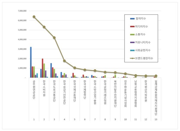 행정안전 공공기관 4월 브랜드평판 빅데이터 분석