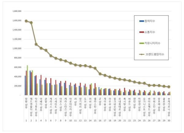 샴푸 4월 브랜드평판 빅데이터 분석