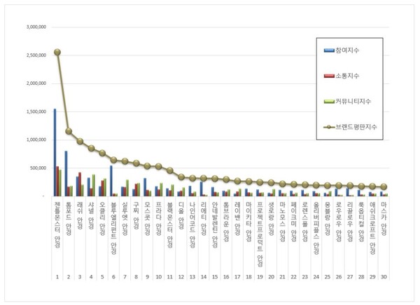 안경 4월 브랜드평판 빅데이터 분석