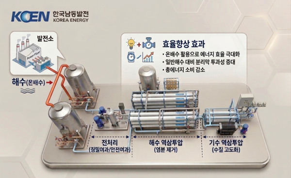 ▲발전 온배수 활용 해수담수화 설비개략도.