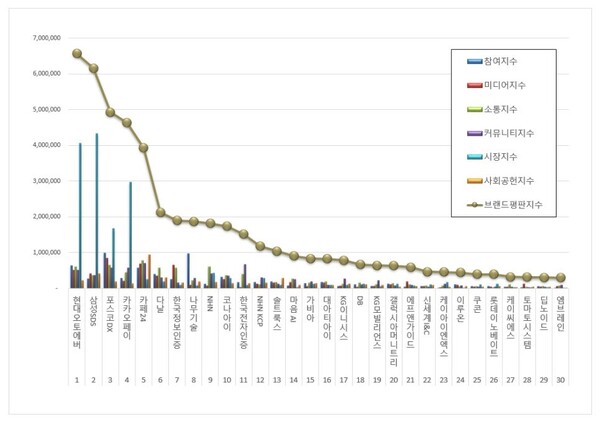 IT서비스 상장기업 4월 브랜드평판 빅데이터 분석