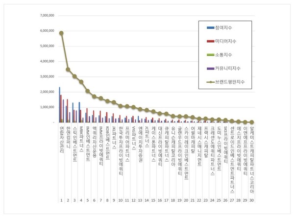 사모펀드 4월 브랜드평판 빅데이터 분석