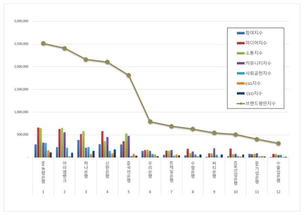 은행 4월 브랜드평판 빅데이터 분석
