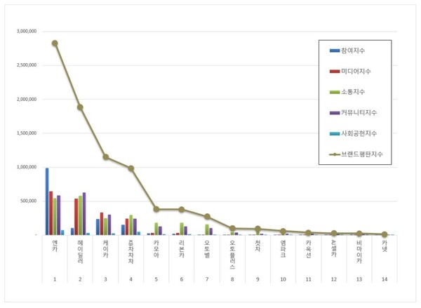 중고차 4월 브랜드평판 빅데이터 분석