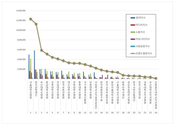 교육부 공공기관 4월 브랜드평판 빅데이터 분석