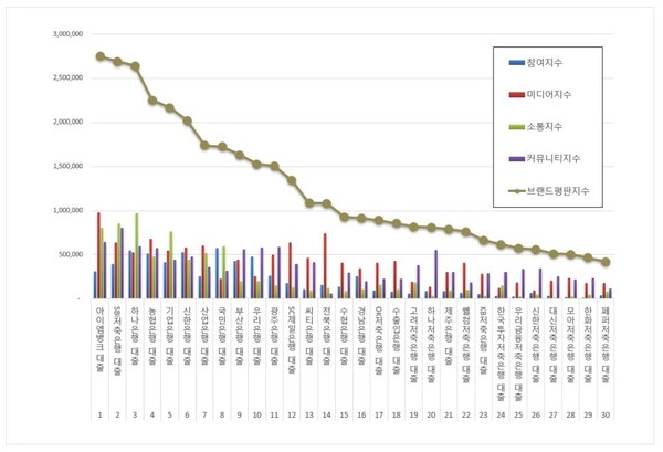 대출 4월 브랜드평판 빅데이터 분석