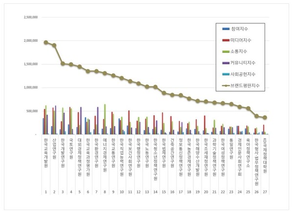 국무조정실 공공기관 4월 브랜드평판 빅데이터 분석