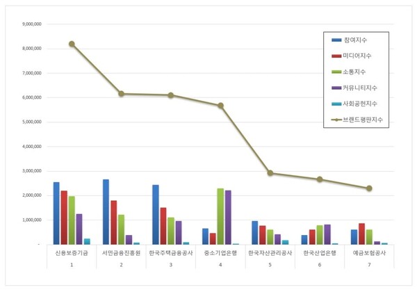 금융위원회 공공기관 4월 브랜드평판 빅데이터 분석