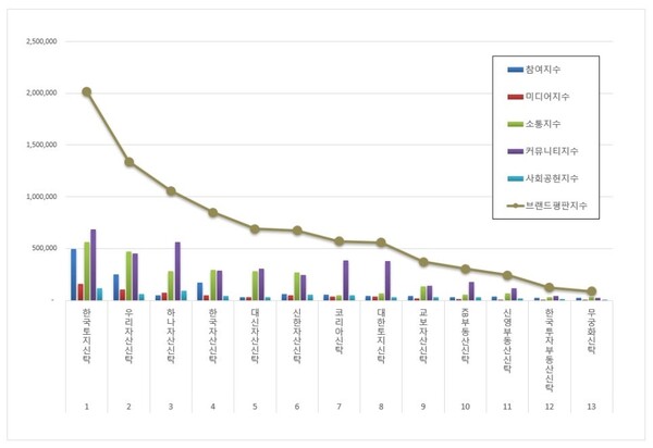 부동산신탁 4월 브랜드평판 빅데이터 분석