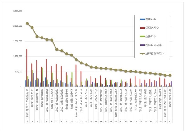 연금 4월 브랜드평판 빅데이터 분석