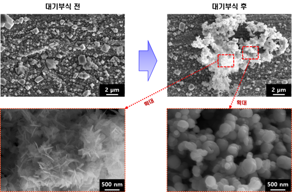▲감시시편의 대기부식 전후 비교.