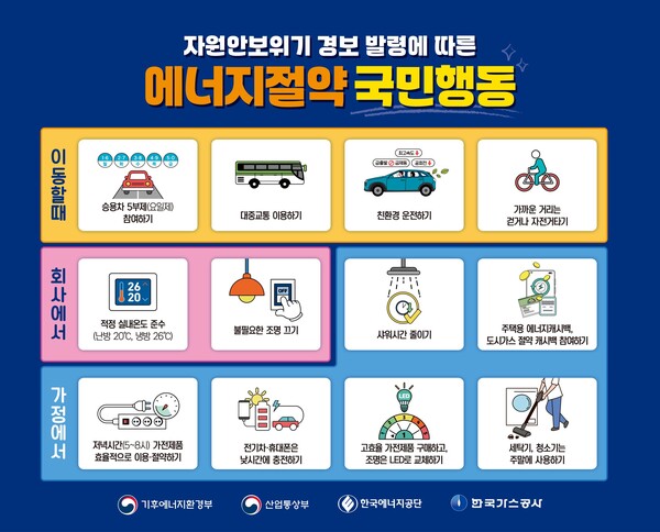 ▲에너지절약국민행동 포스터.