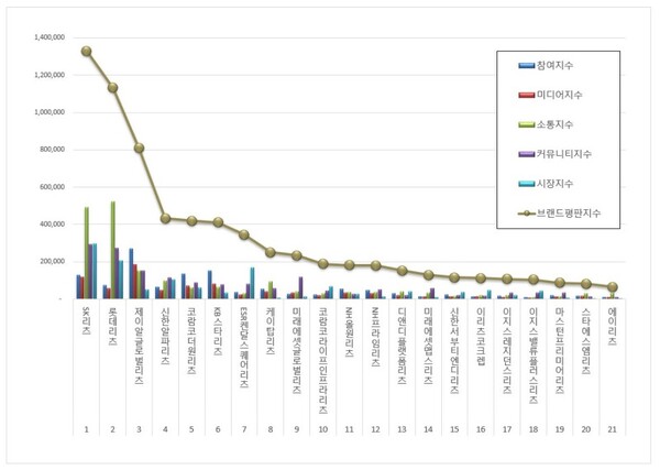 리츠 4월 브랜드평판 빅데이터 분석