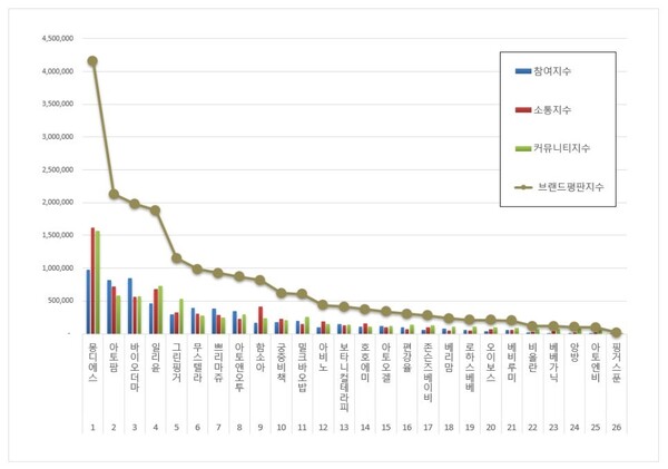 아기화장품 4월 브랜드평판 빅데이터 분석