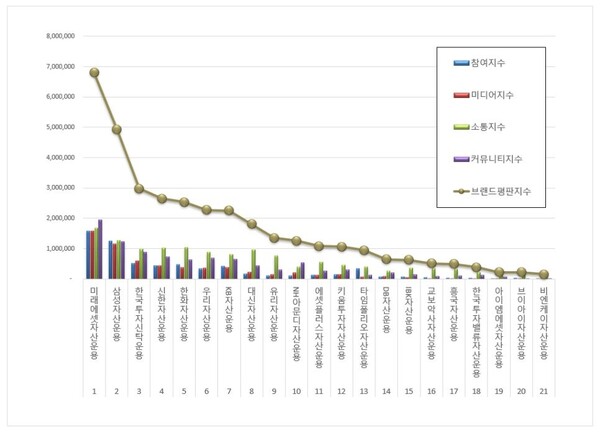 ETF 발행기업 4월 브랜드평판 빅데이터 분석