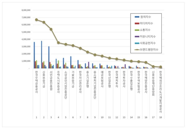 금융 공공기관 4월 브랜드평판 빅데이터 분석