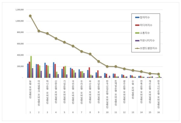 모바일뱅킹 5월 브랜드평판 빅데이터 분석