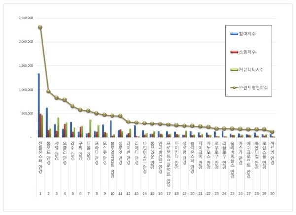 안경 5월 브랜드평판 빅데이터 분석