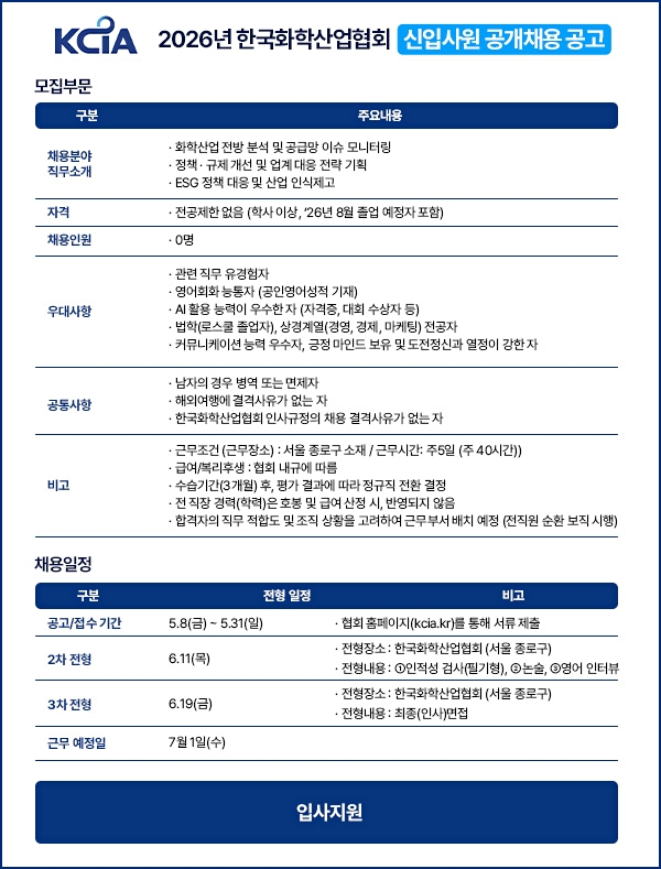▲ 화학산업협회가 신입사원 공개채용을 실시한다. 