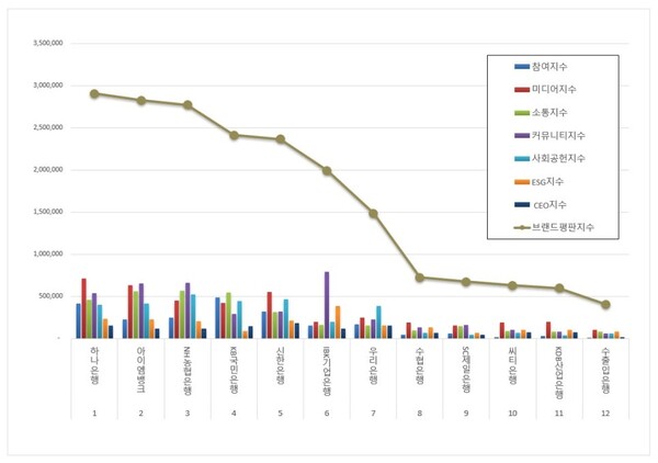 은행 5월 브랜드평판 빅데이터 분석