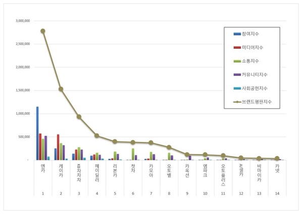 중고차 5월 브랜드평판 빅데이터 분석