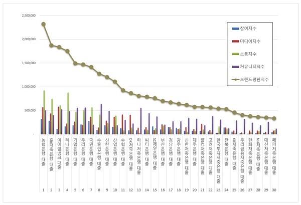 대출 5월 브랜드평판 빅데이터 분석