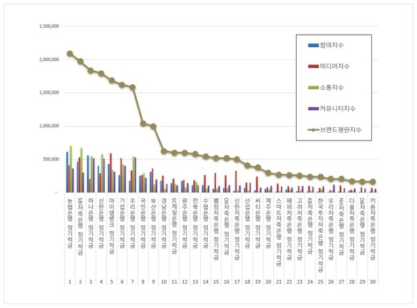 정기적금 5월 브랜드평판 빅데이터 분석