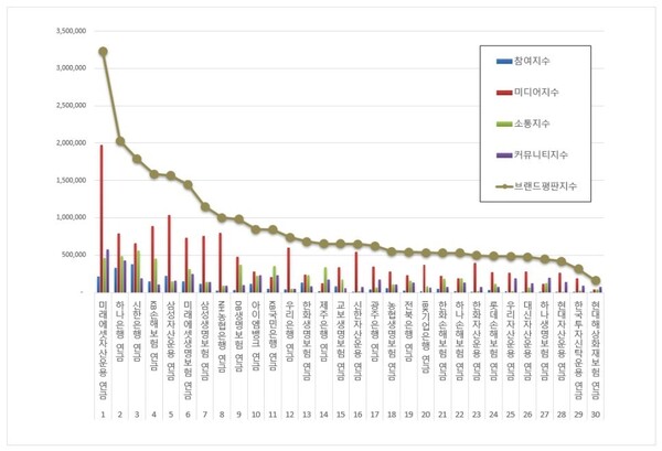연금 5월 브랜드평판 빅데이터 분석